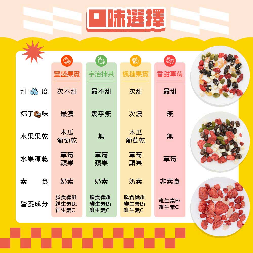 【日清】宇治抹茶綜合水果穀物脆500g