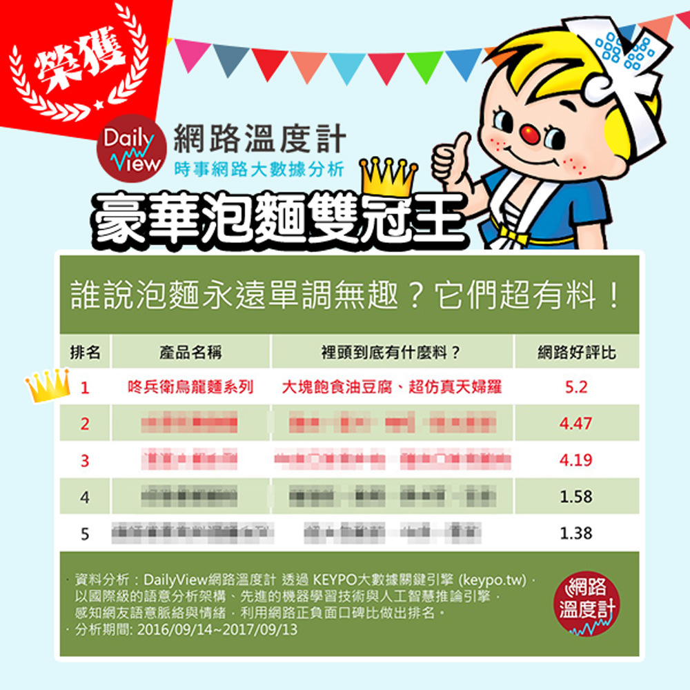 【NISSIN 日清】咚兵衛油豆腐烏龍麵(12碗/箱)